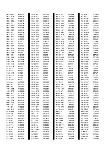 Cross Reference of Registrations to G Lists - The PSV Circle Website