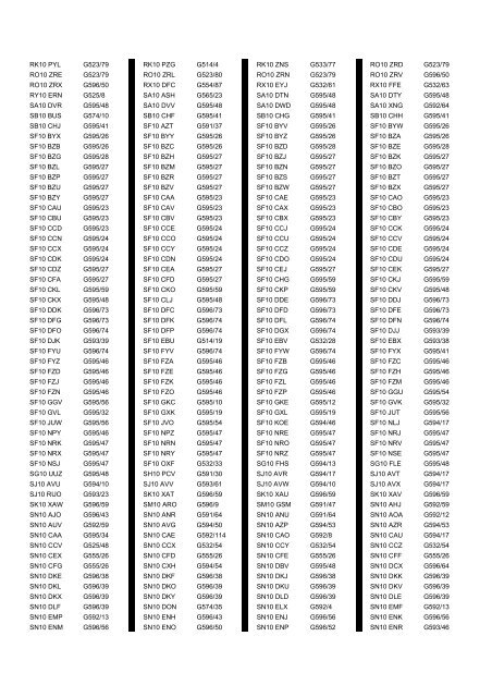 Cross Reference of Registrations to G Lists - The PSV Circle Website