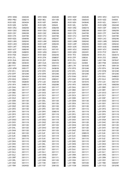 Cross Reference of Registrations to G Lists - The PSV Circle Website