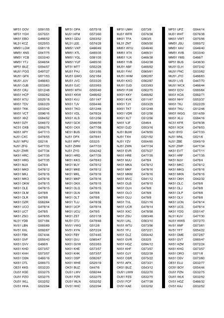 Cross Reference of Registrations to G Lists - The PSV Circle Website