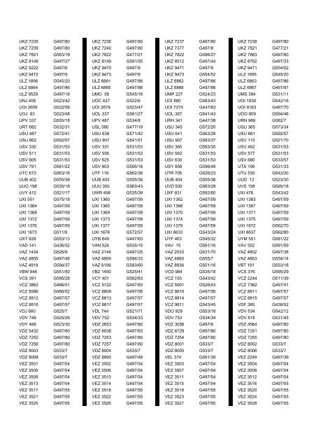 Cross Reference of Registrations to G Lists - The PSV Circle Website