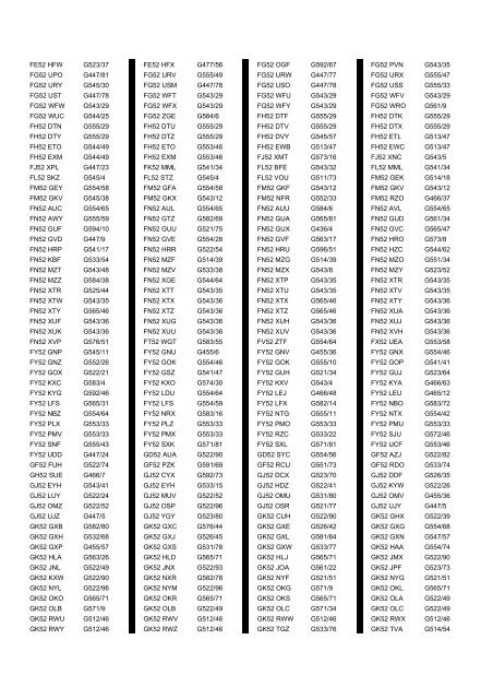 Cross Reference of Registrations to G Lists - The PSV Circle Website