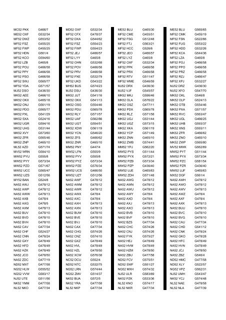 Cross Reference of Registrations to G Lists - The PSV Circle Website