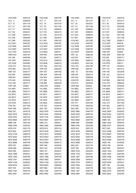 Cross Reference of Registrations to G Lists - The PSV Circle Website