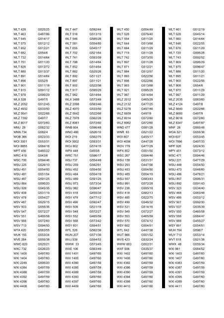 Cross Reference of Registrations to G Lists - The PSV Circle Website