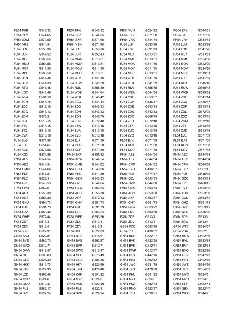 Cross Reference of Registrations to G Lists - The PSV Circle Website