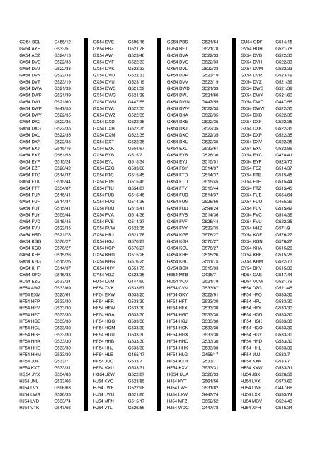 Cross Reference of Registrations to G Lists - The PSV Circle Website