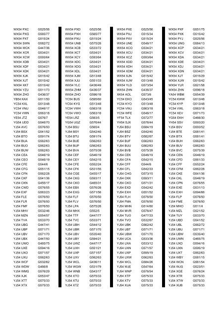 Cross Reference of Registrations to G Lists - The PSV Circle Website