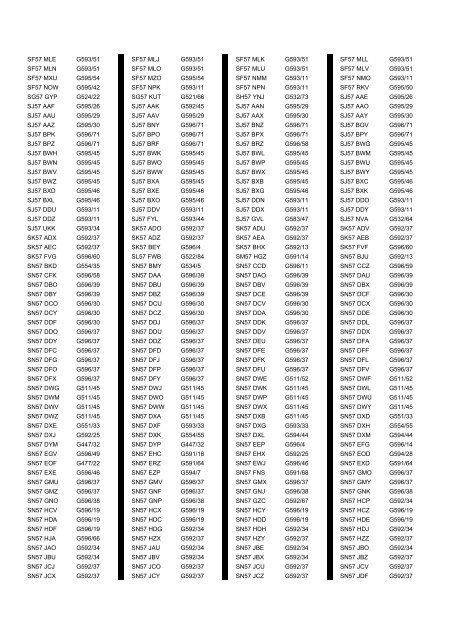 Cross Reference of Registrations to G Lists - The PSV Circle Website