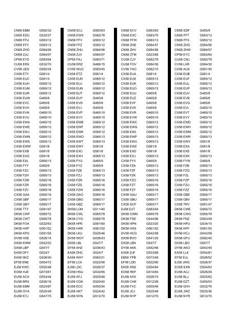 Cross Reference of Registrations to G Lists - The PSV Circle Website