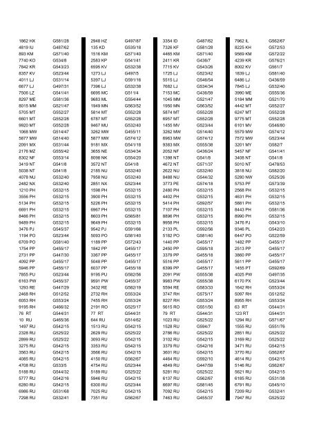 Cross Reference of Registrations to G Lists - The PSV Circle Website