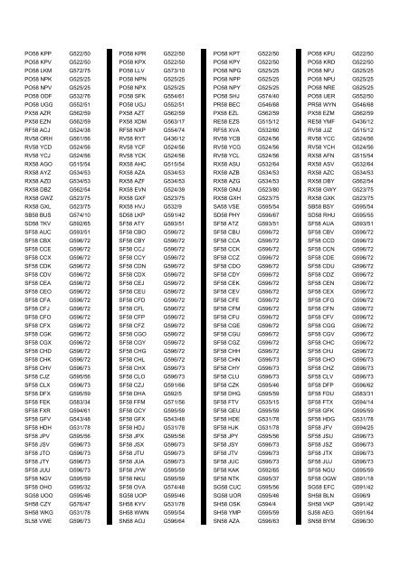 Cross Reference of Registrations to G Lists - The PSV Circle Website