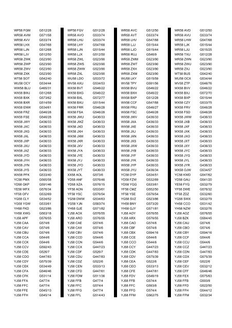 Cross Reference of Registrations to G Lists - The PSV Circle Website