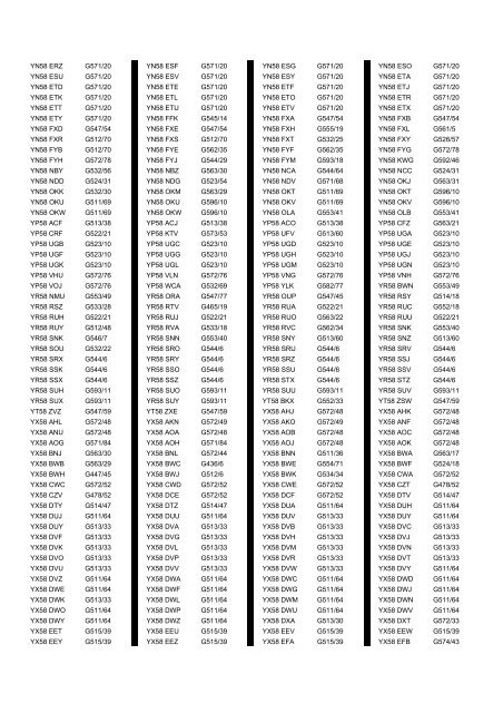 Cross Reference of Registrations to G Lists - The PSV Circle Website