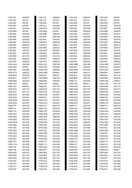 Cross Reference of Registrations to G Lists - The PSV Circle Website