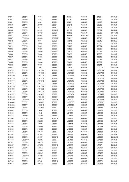 Cross Reference of Registrations to G Lists - The PSV Circle Website