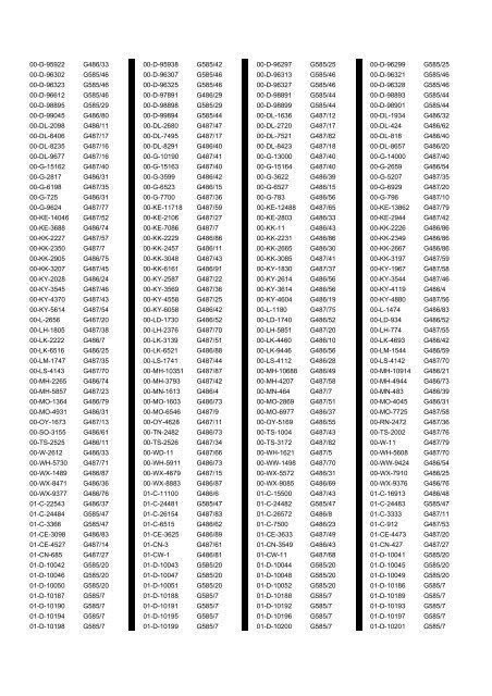 Cross Reference of Registrations to G Lists - The PSV Circle Website