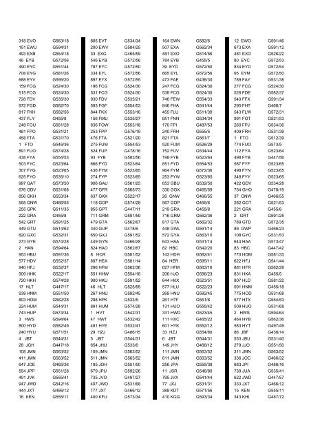 Cross Reference of Registrations to G Lists - The PSV Circle Website