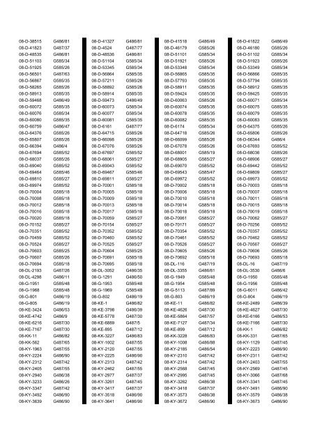 Cross Reference of Registrations to G Lists - The PSV Circle Website