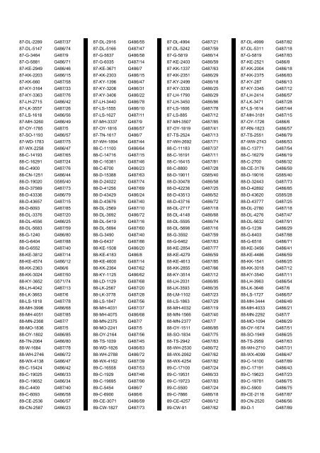 Cross Reference of Registrations to G Lists - The PSV Circle Website