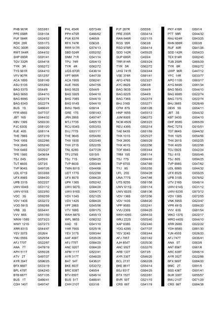 Cross Reference of Registrations to G Lists - The PSV Circle Website