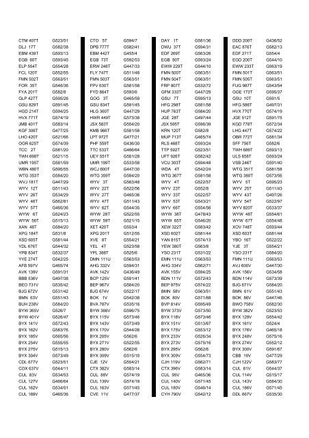 Cross Reference of Registrations to G Lists - The PSV Circle Website