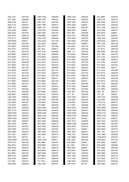 Cross Reference of Registrations to G Lists - The PSV Circle Website