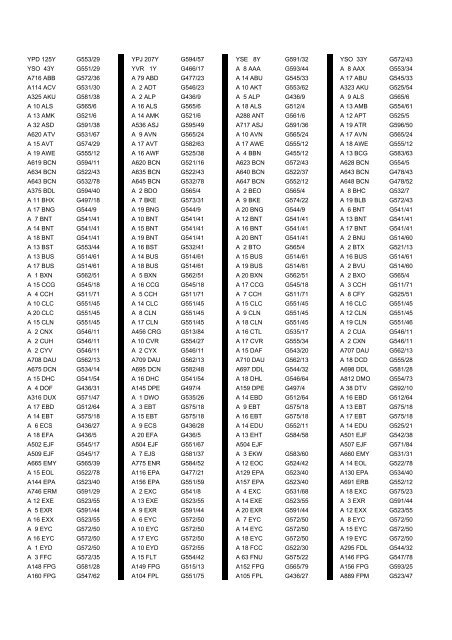 Cross Reference of Registrations to G Lists - The PSV Circle Website