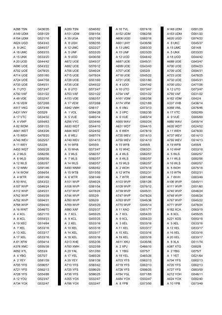 Cross Reference of Registrations to G Lists - The PSV Circle Website