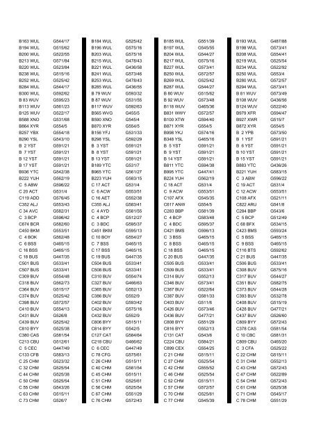 Cross Reference of Registrations to G Lists - The PSV Circle Website