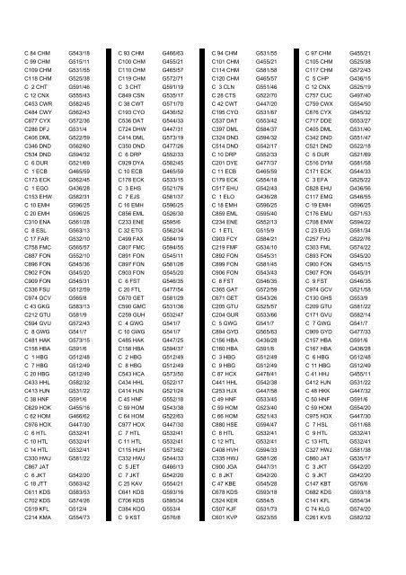 Cross Reference of Registrations to G Lists - The PSV Circle Website