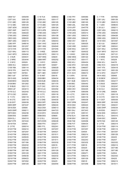 Cross Reference of Registrations to G Lists - The PSV Circle Website