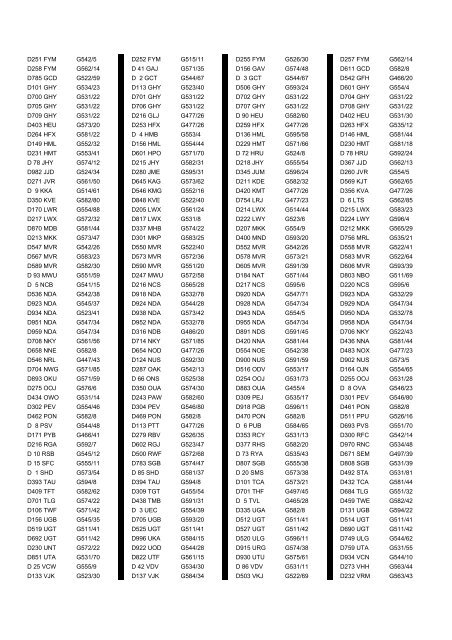 Cross Reference of Registrations to G Lists - The PSV Circle Website