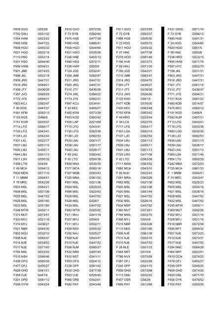 Cross Reference of Registrations to G Lists - The PSV Circle Website