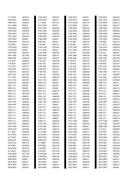 Cross Reference of Registrations to G Lists - The PSV Circle Website