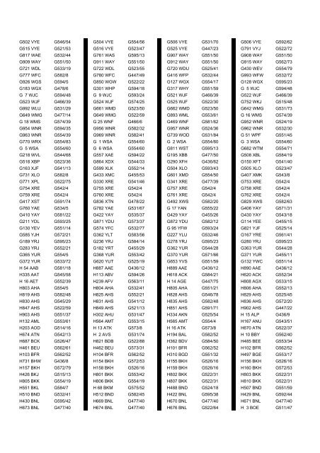 Cross Reference of Registrations to G Lists - The PSV Circle Website