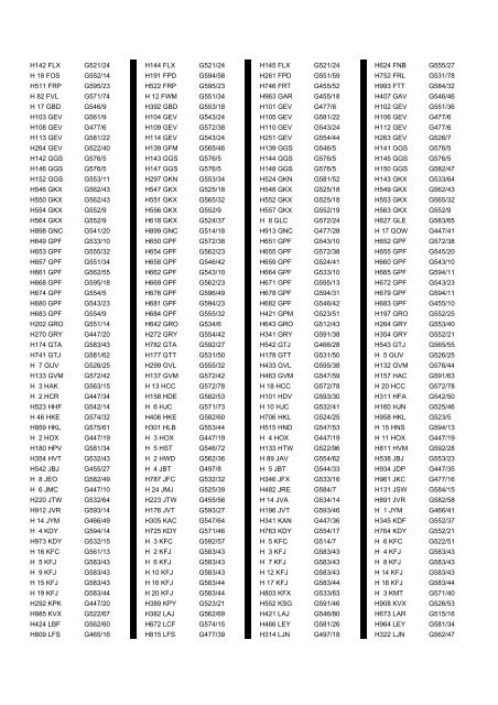 Cross Reference of Registrations to G Lists - The PSV Circle Website