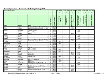 Gesamt-Ergebnisliste 1. Europaen Nordic Walking Challenge 2009 ...