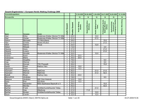 Gesamt-Ergebnisliste 1. Europaen Nordic Walking Challenge 2009 ...