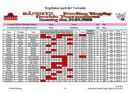 Ergebnisse nach der Vorrunde - BÄNDITS Bowling