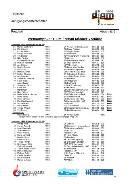 200m Freistil Männer Vorläufe - SV Neptun Kiel