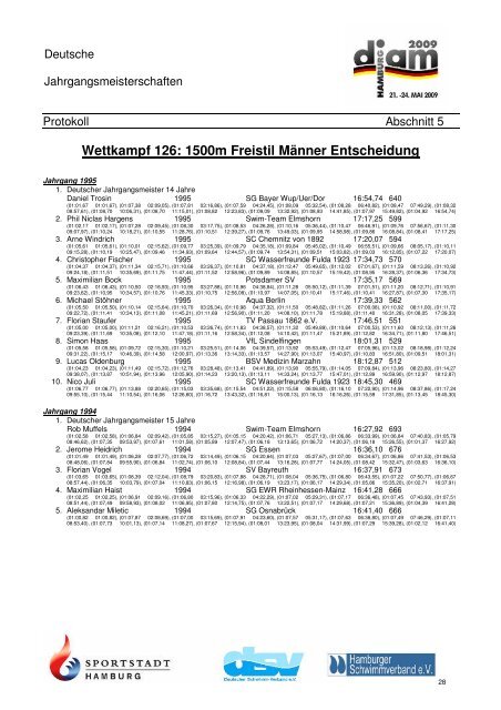 200m Freistil Männer Vorläufe - SV Neptun Kiel