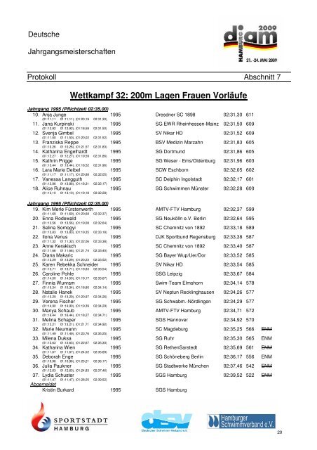 200m Freistil Männer Vorläufe - SV Neptun Kiel