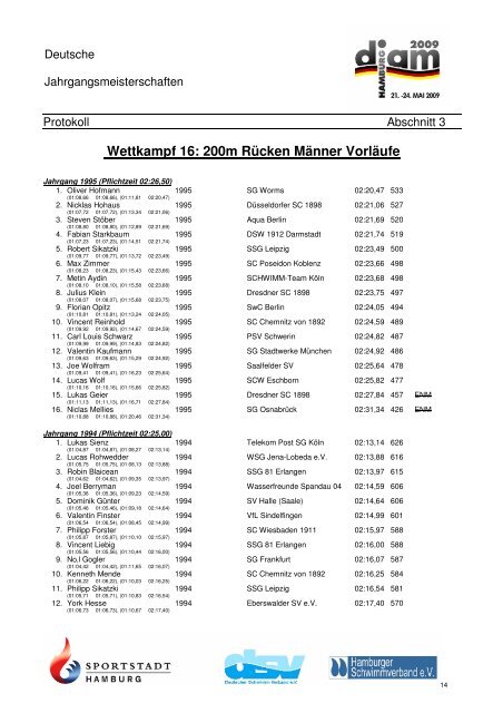 200m Freistil Männer Vorläufe - SV Neptun Kiel