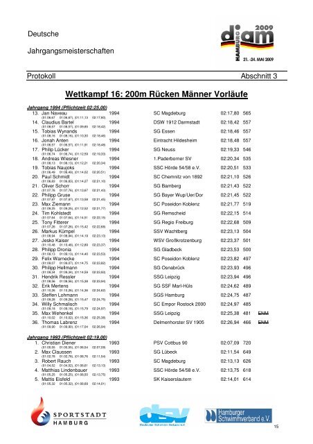 200m Freistil Männer Vorläufe - SV Neptun Kiel