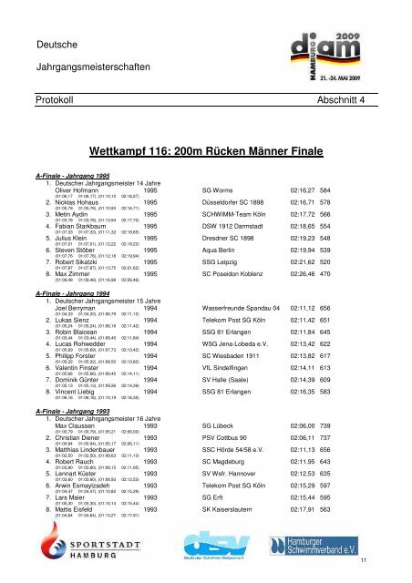 200m Freistil Männer Vorläufe - SV Neptun Kiel