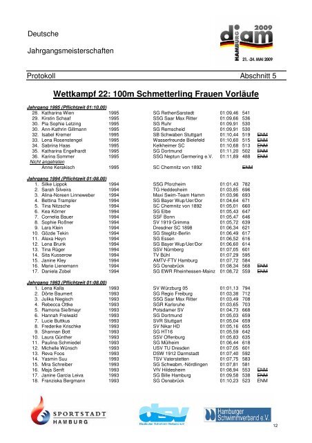 200m Freistil Männer Vorläufe - SV Neptun Kiel