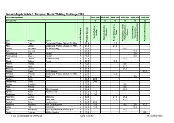 Gesamt-Ergebnisliste 1. Europaen Nordic Walking Challenge 2009