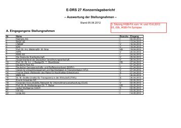 E-DRS 27 Konzernlagebericht - DRSC