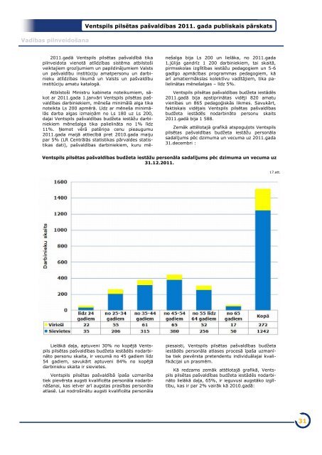 Ventspils pilsētas pašvaldības 2011.gada publiskais pārskats